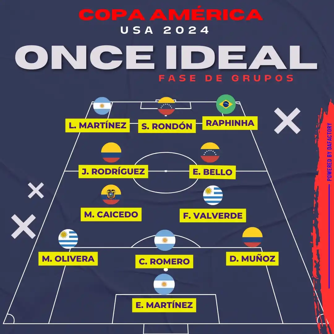 Conocé el “11” ideal de la fase de grupos de la Copa América: ¿Está Lionel Messi y cuántos argentinos hay?