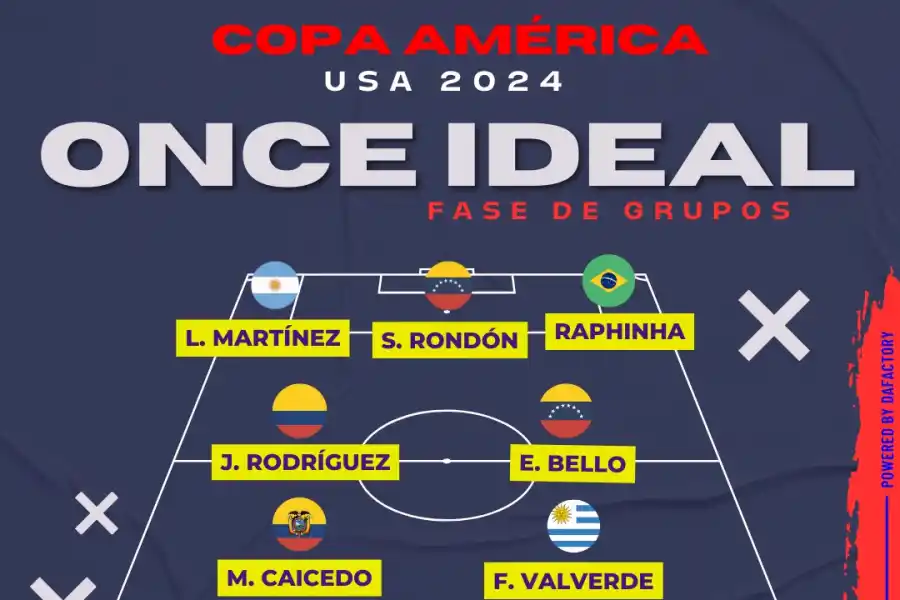 Conocé el “11” ideal de la fase de grupos de la Copa América: ¿Está Lionel Messi y cuántos argentinos hay?