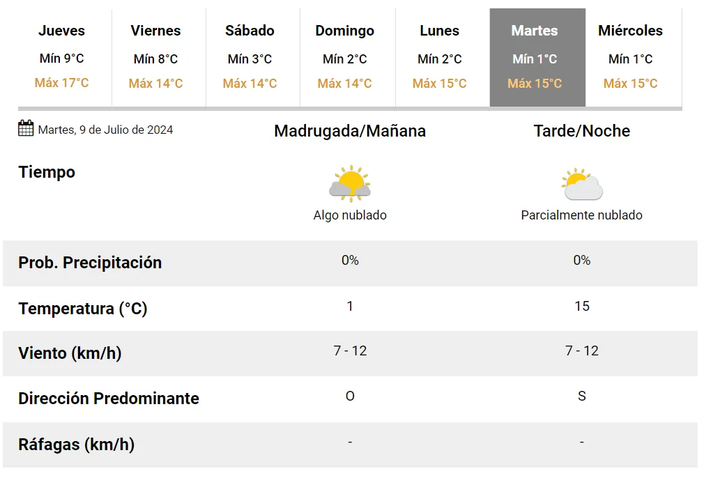 El clima en Tucumán este 9 de julio.