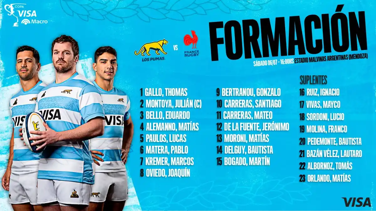 Con dos tucumanos, confirmado el equipo de Los Pumas para el comienzo del ciclo Contepomi