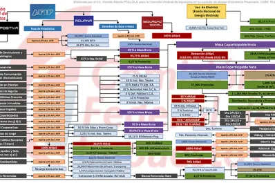 ¿Por qué puede ser difícil retocar la coparticipación?