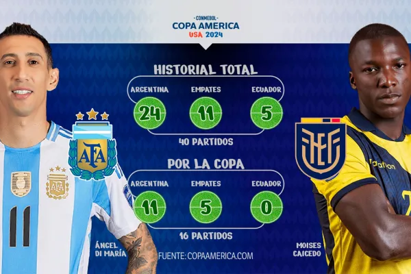 Copa América: Argentina ya le gana a Ecuador en las estadísticas