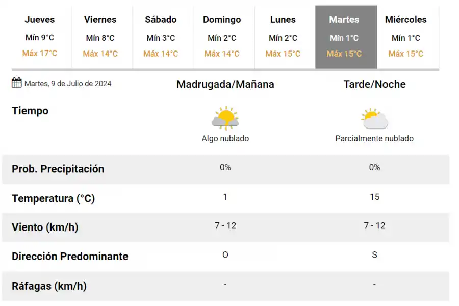 El clima en Tucumán este 9 de julio.