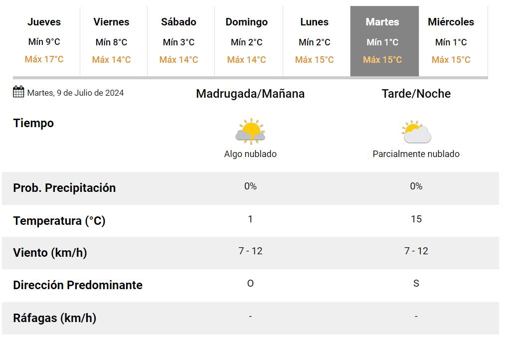 El clima en Tucumán este 9 de julio.
