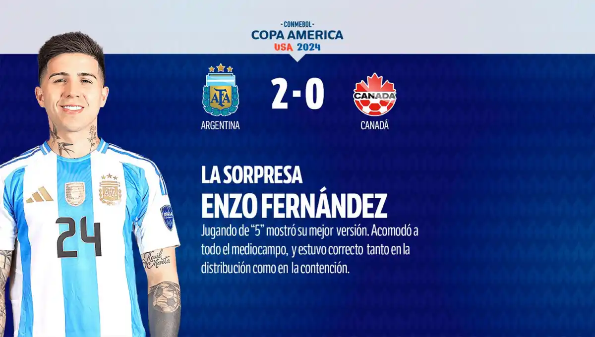 Con varios puntos altos, mirá el 1x1 de la victoria de la Selección frente a Canadá