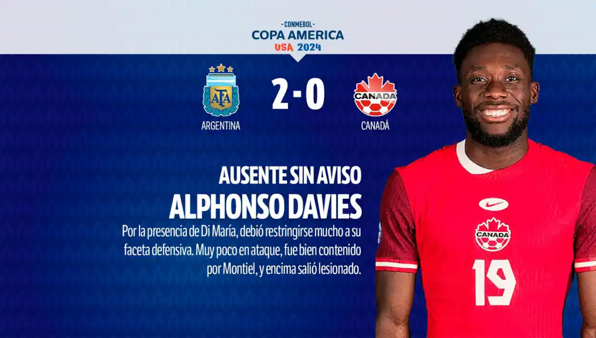 Con varios puntos altos, mirá el 1x1 de la victoria de la Selección frente a Canadá