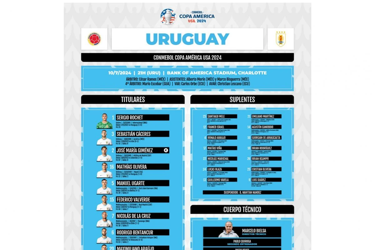 El 11 de Uruguay