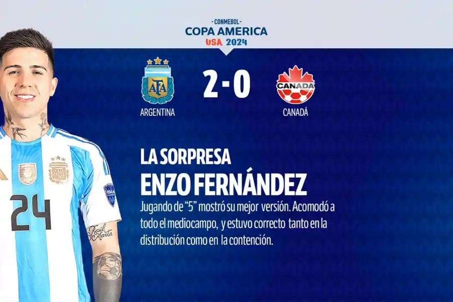 Con varios puntos altos, mirá el 1x1 de la victoria de la Selección frente a Canadá