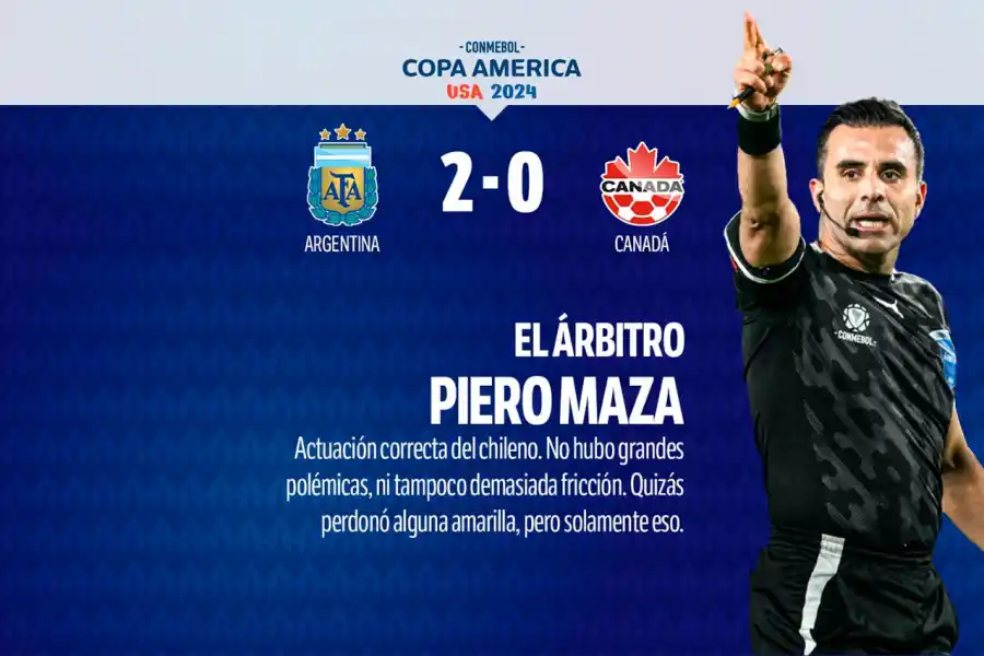 Con varios puntos altos, mirá el 1x1 de la victoria de la Selección frente a Canadá