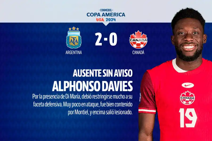 Con varios puntos altos, mirá el 1x1 de la victoria de la Selección frente a Canadá