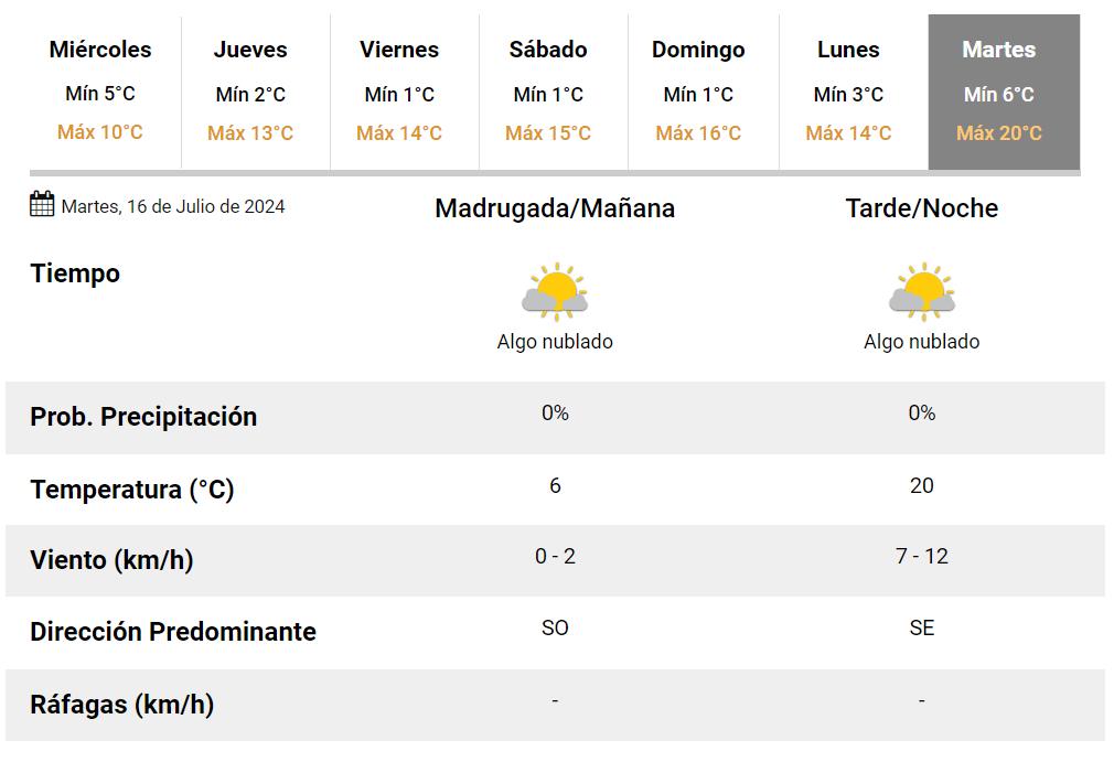 El martes volverán las temperaturas cálidas a Tucumán.