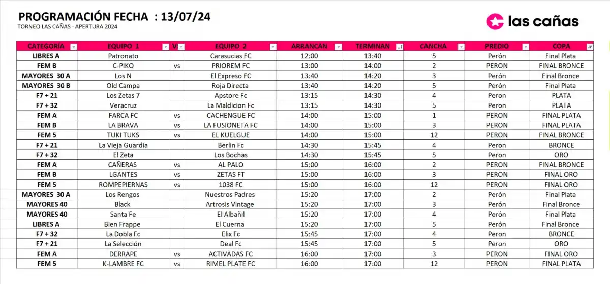 El Torneo Apertura de Las Cañas promete una definición apasionante