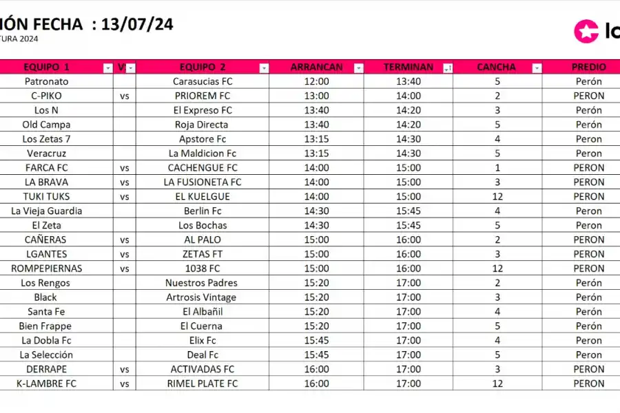 El Torneo Apertura de Las Cañas promete una definición apasionante