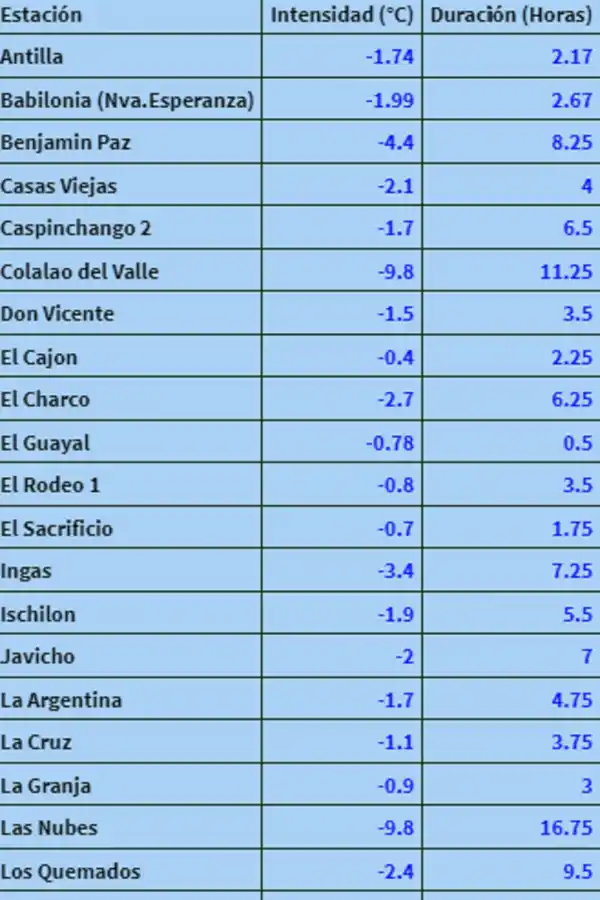 Mapa de heladas en Tucumán: fueron menos intensas y afectaron a menor cantidad de zonas