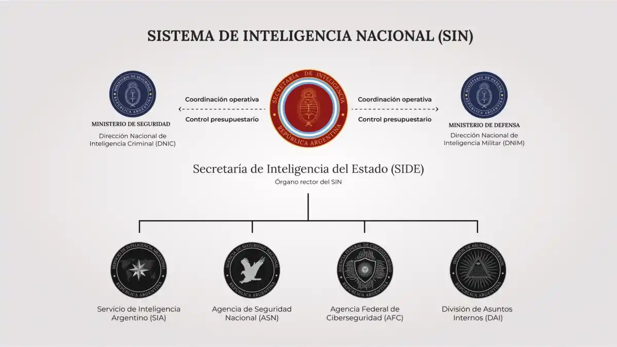 Vuelve la SIDE: el Gobierno disolvió la Agencia Federal de Inteligencia