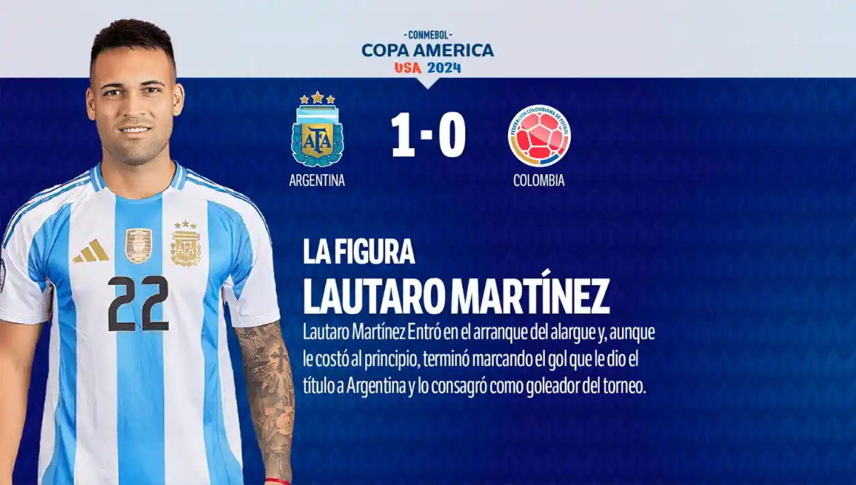 Con puntajes muy altos, el 1x1 de la Selección en la final ante Colombia