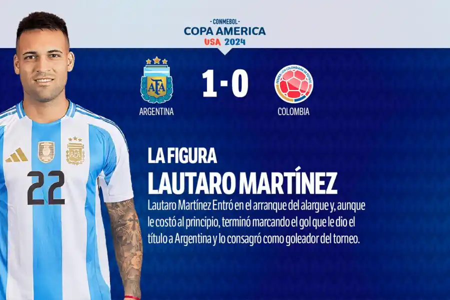 Con puntajes muy altos, el 1x1 de la Selección en la final ante Colombia