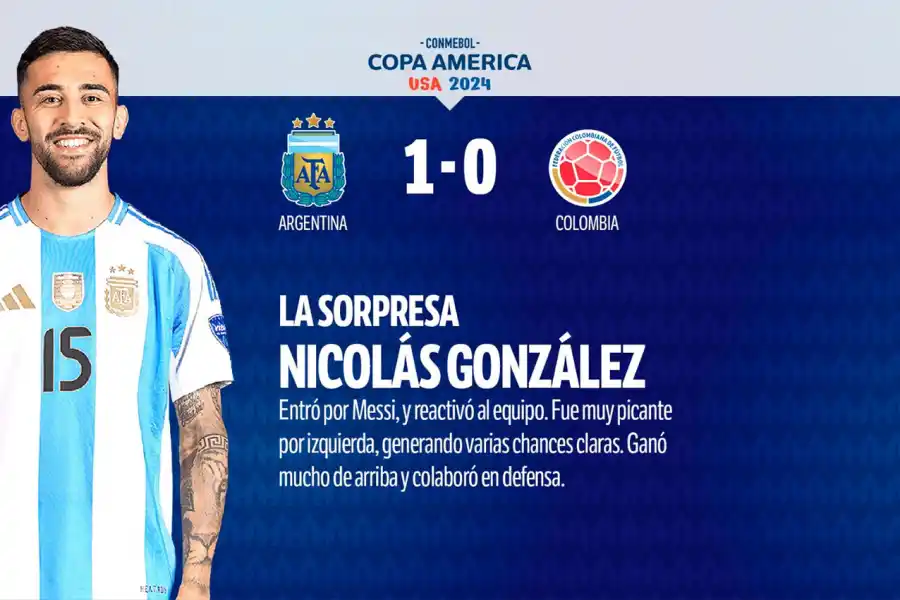 Con puntajes muy altos, el 1x1 de la Selección en la final ante Colombia