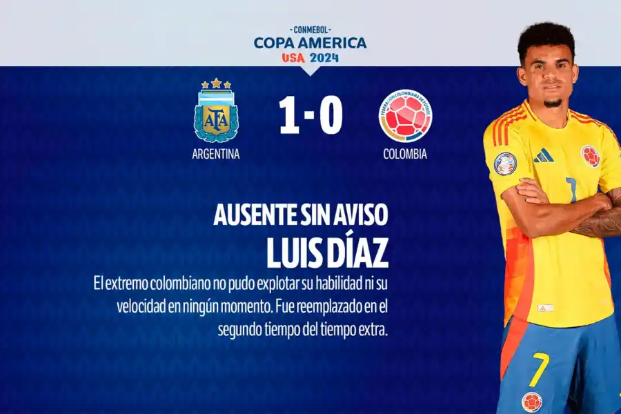 Con puntajes muy altos, el 1x1 de la Selección en la final ante Colombia