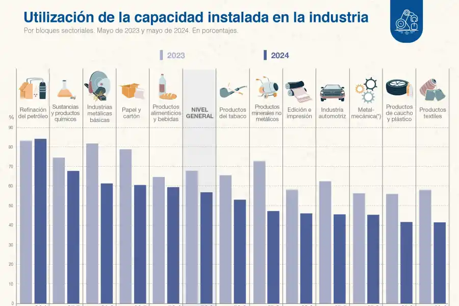 Foto tomada de X / @INDECArgentina. 