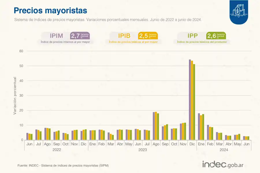 FOTO TOMADA DE X/@INDECArgentina.