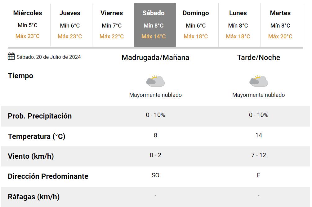 Adiós a las tardes cálidas: ¿cuándo vuelve el frío a Tucumán, según el Servicio Meteorológico Nacional?