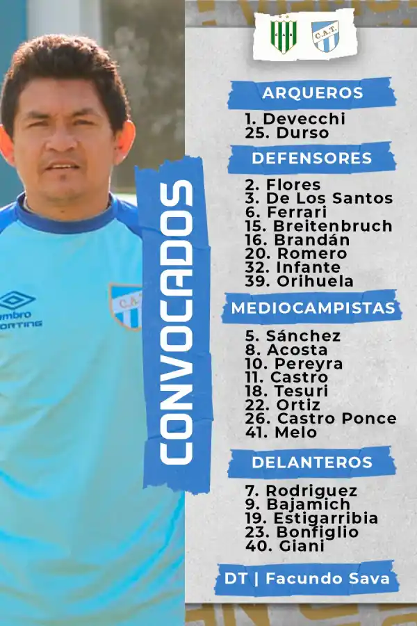 Atlético Tucumán confirmó los convocados para el duelo frente a Banfield