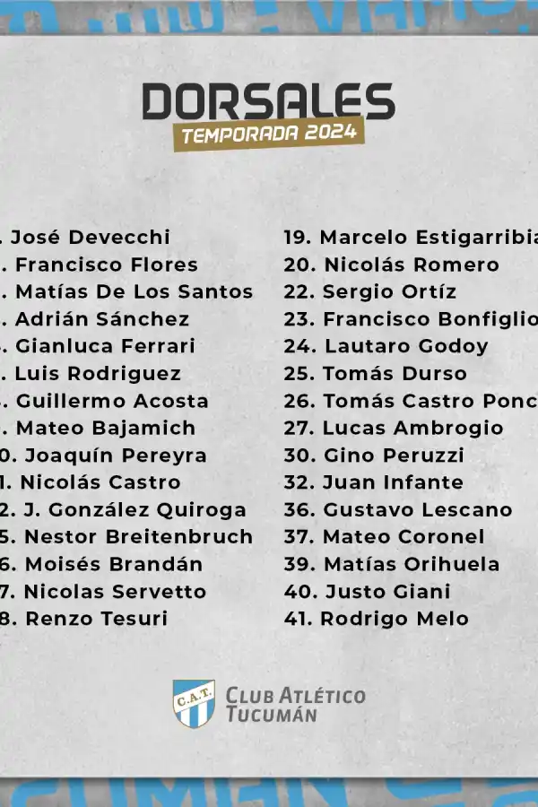 Atlético Tucumán formalizó los dorsales de los jugadores para la Liga Profesional: ¿qué número usará “Pulga” Rodríguez?