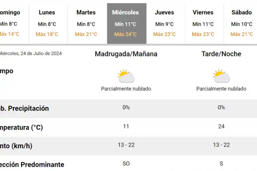 ¿A cuánto subirán las temperaturas esta semana en Tucumán?