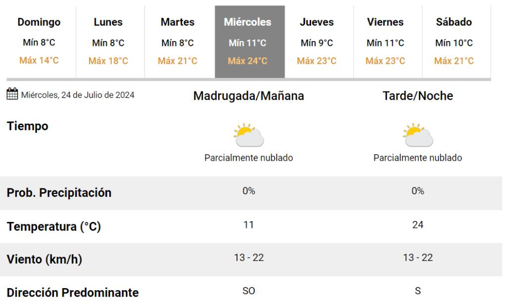 ¿A cuánto subirán las temperaturas esta semana en Tucumán?