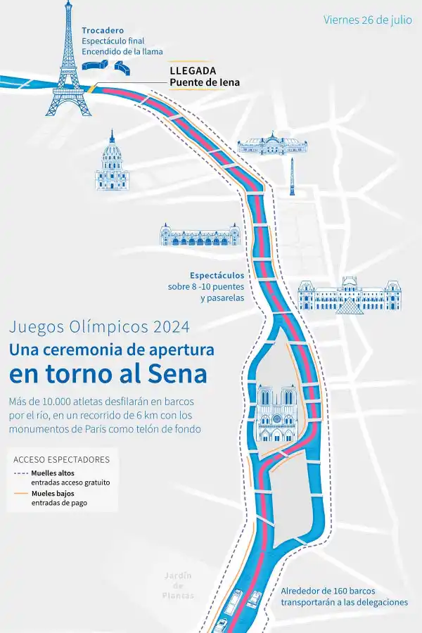 Un viaje por la cultura francesa a través del río Sena: así será la ceremonia inaugural de los Juegos Olímpicos