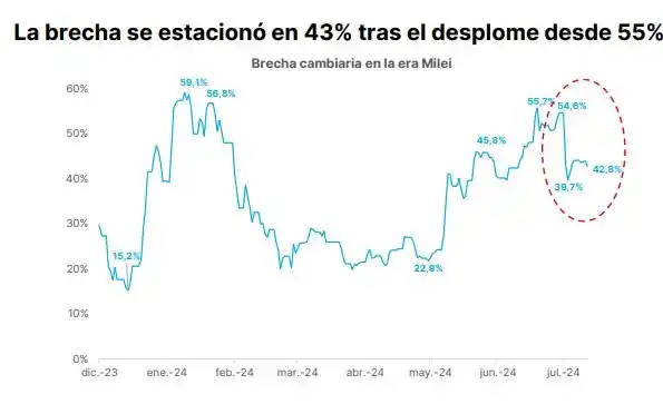 ¿Cuánto poder de fuego tiene el Banco Central para intervenir en el mercado?