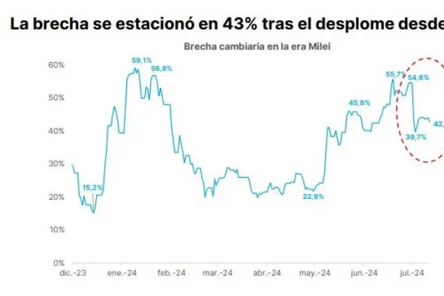 ¿Cuánto poder de fuego tiene el Banco Central para intervenir en el mercado?