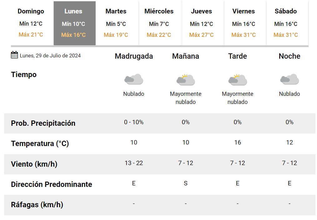Anuncian un descenso de temperatura en Tucumán: ¿cuál será el día más frío de la semana?