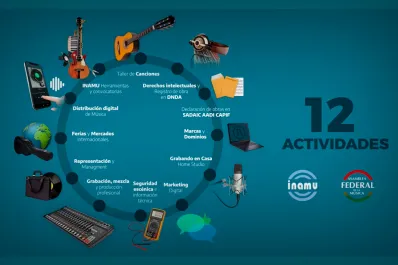 Lanzan un ciclo de capacitaciones y talleres virtuales