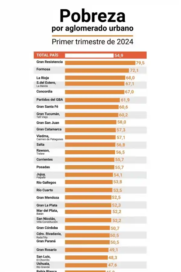 Ilustración de Infobae