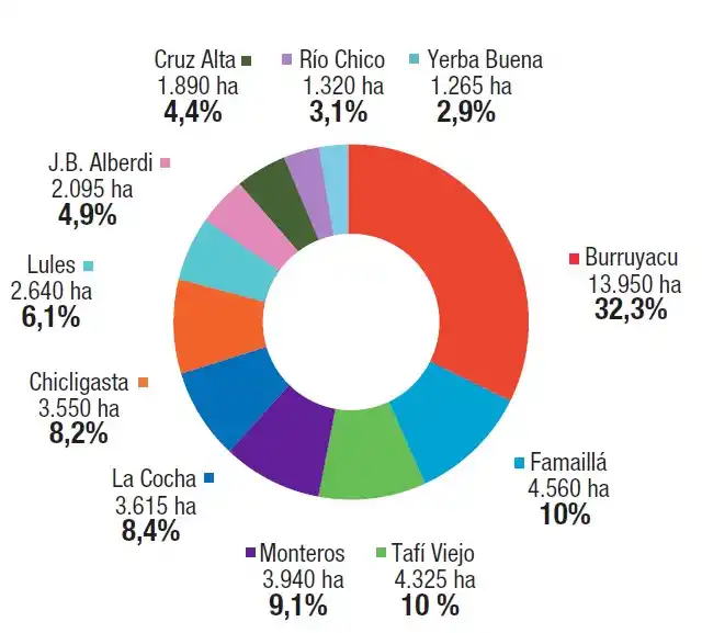 fuente: Estación Experimental Agroindustrial Obispo Colombres
