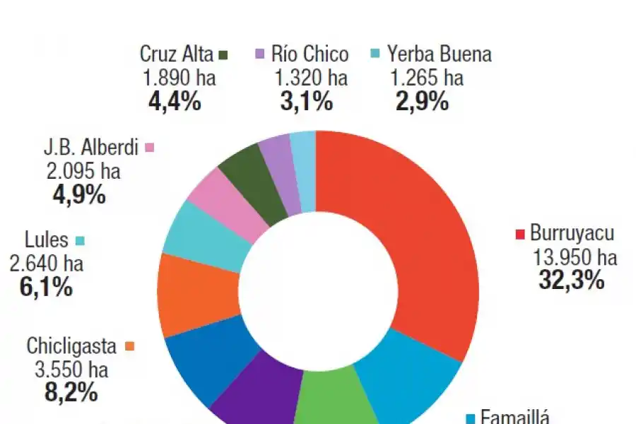 fuente: Estación Experimental Agroindustrial Obispo Colombres