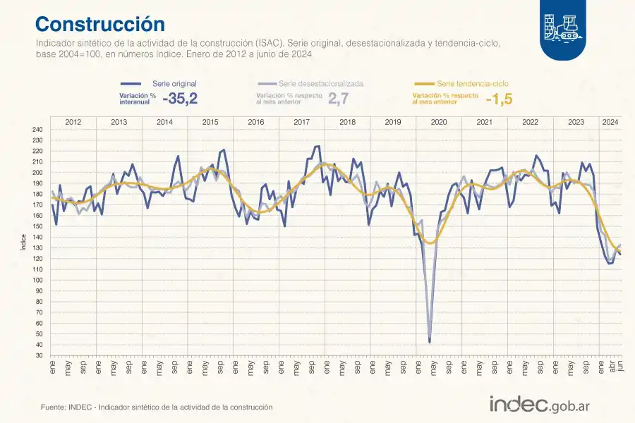 Foto tomada de X/ @IndecArgetina.