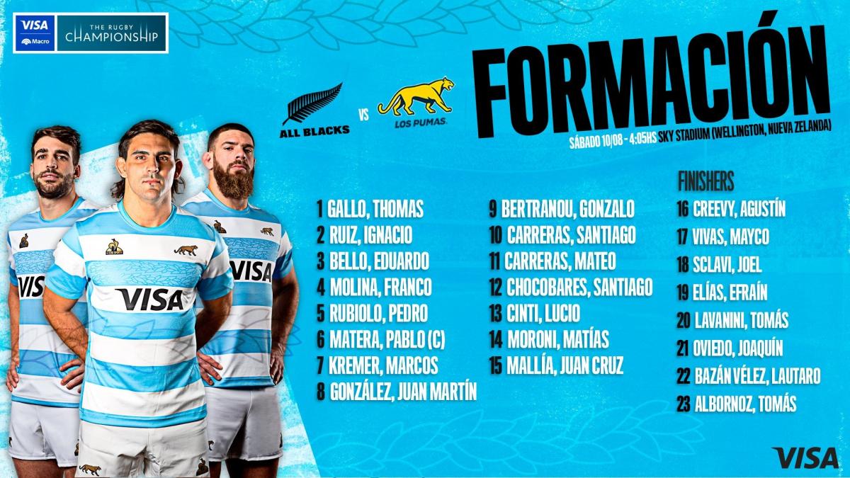 Con dos tucumanos, los Pumas tienen equipo confirmado para enfrentar a Nueva Zelanda por el Rugby Championship