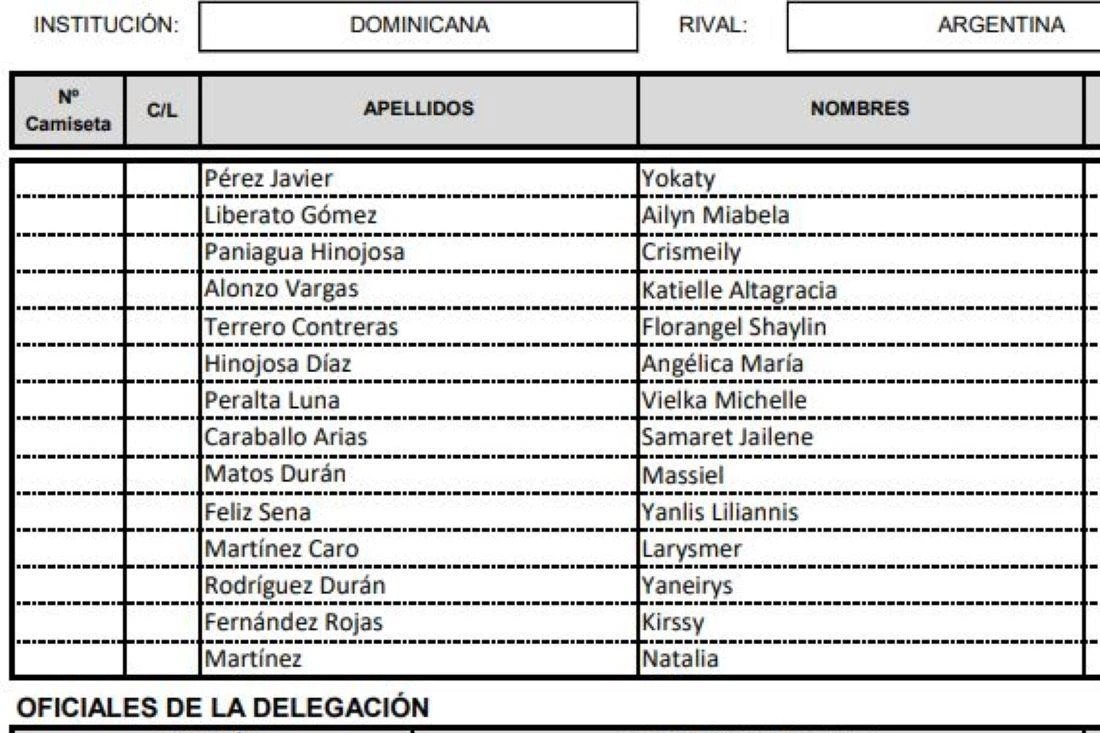 El plantel de Las Reinas del Caribe