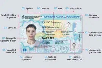 ¿Cuánto cuesta tramitar el DNI y el pasaporte?