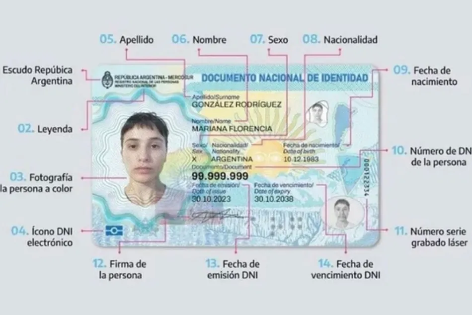 ¿Cuánto cuesta tramitar el DNI y el Pasaporte?