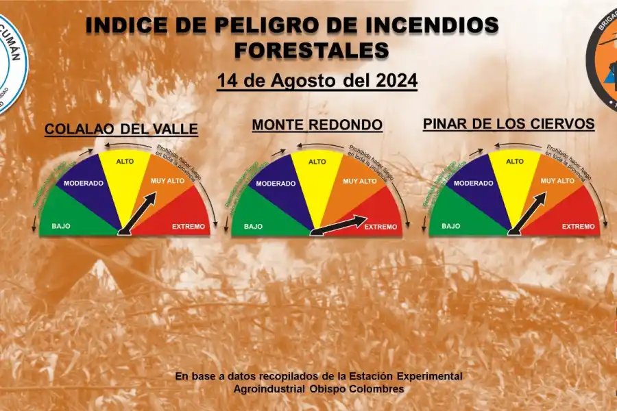 Alerta para Tucumán: pronostican una situación crítica y explosiva de incendios hasta el viernes