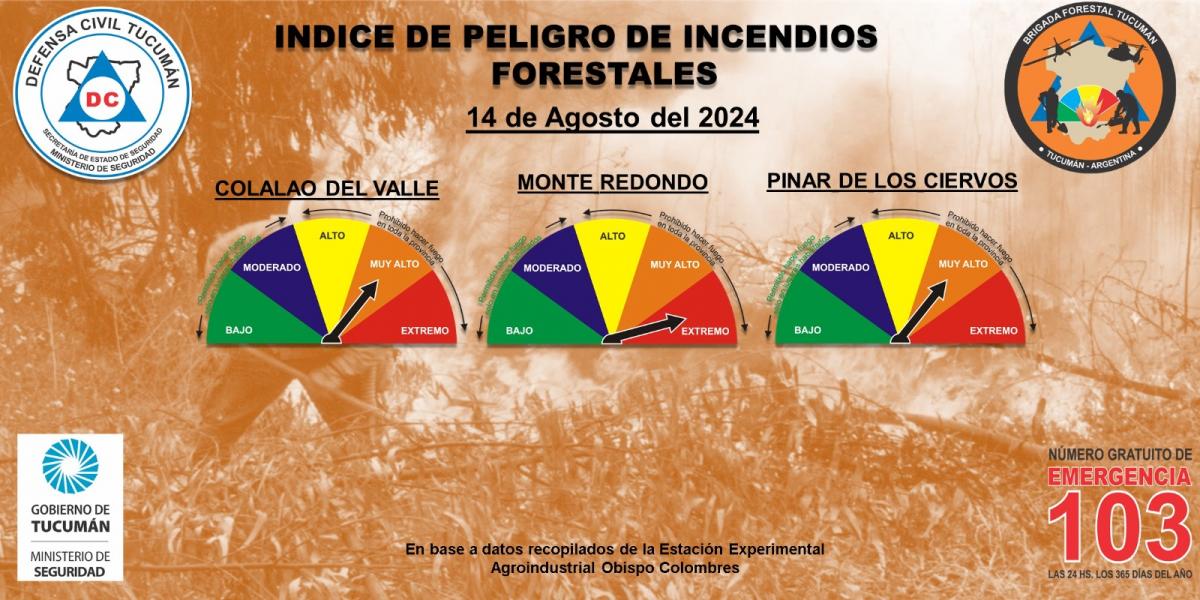 Alerta para Tucumán: pronostican una situación crítica y explosiva de incendios hasta el viernes