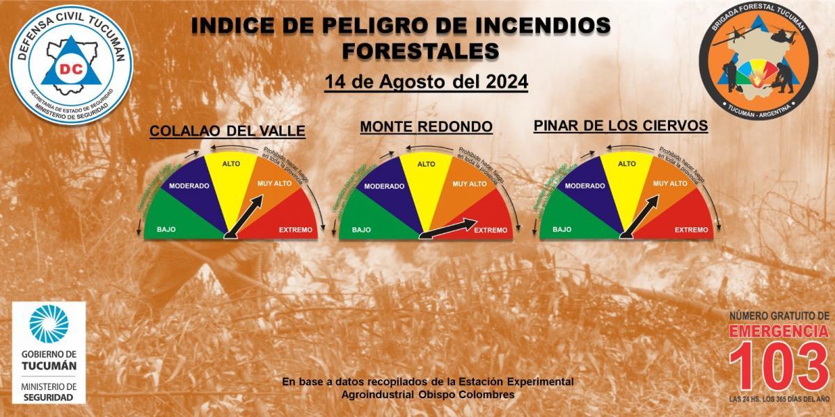 Tucumán, en alerta máxima por incendios: Las peores condiciones en años, advirtió un experto