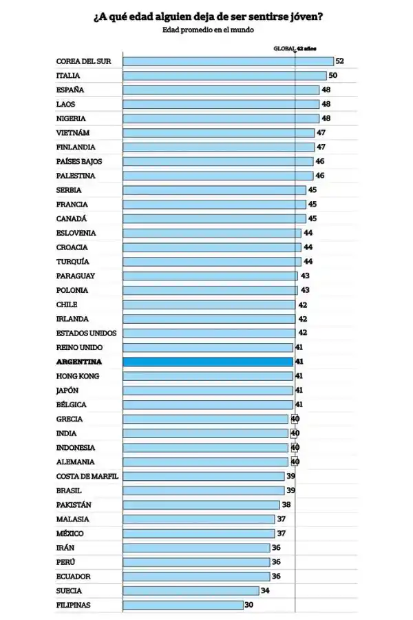MIRADA GLOBAL. Así conciben la juventud en otros países del mundo./VOICES!