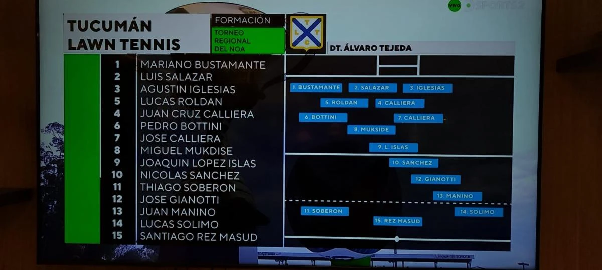 El XV de Lawn Tennis