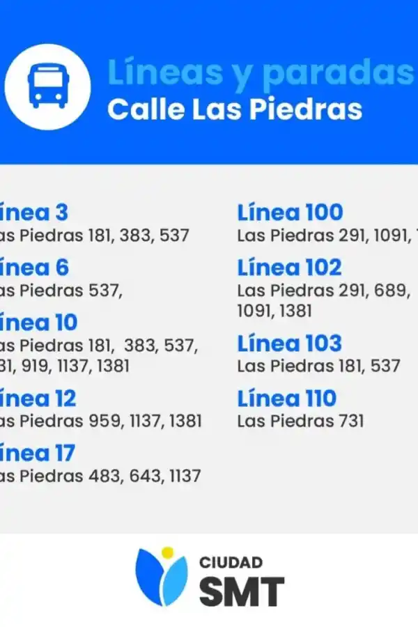 A TENER EN CUENTA. Los usuarios de colectivos aún consultan dónde se encuentran las nuevas paradas tras los cambios.
