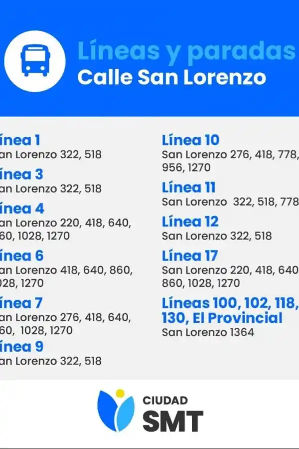 No estacionar: el desafío del plan de movilidad del municipio de San Miguel de Tucumán